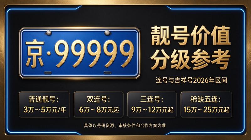 闲置指标出租业务场景